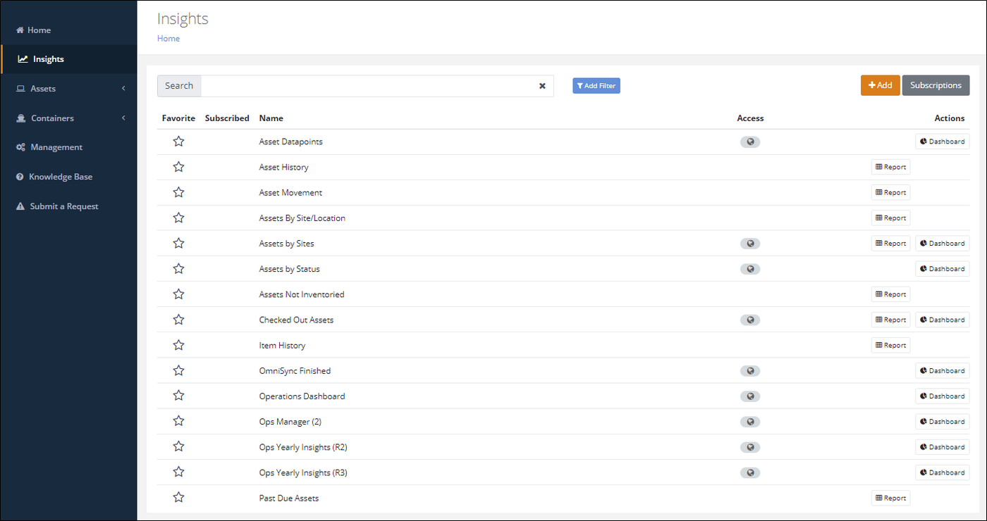Insights page listing available reports and dashboards, each with a Favorite star and Report or Dashboard buttons