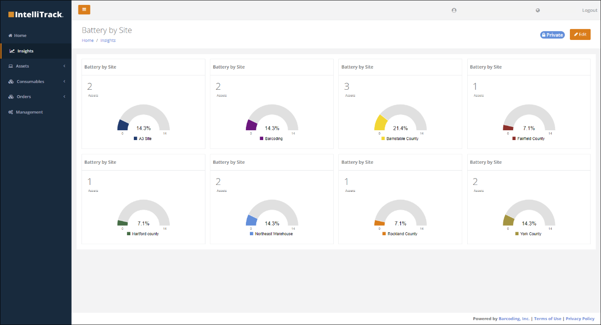 Custom dashboard