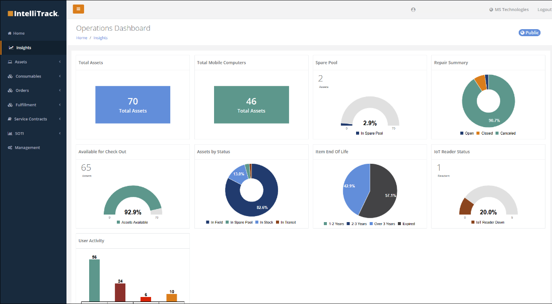 Operations Dashboard