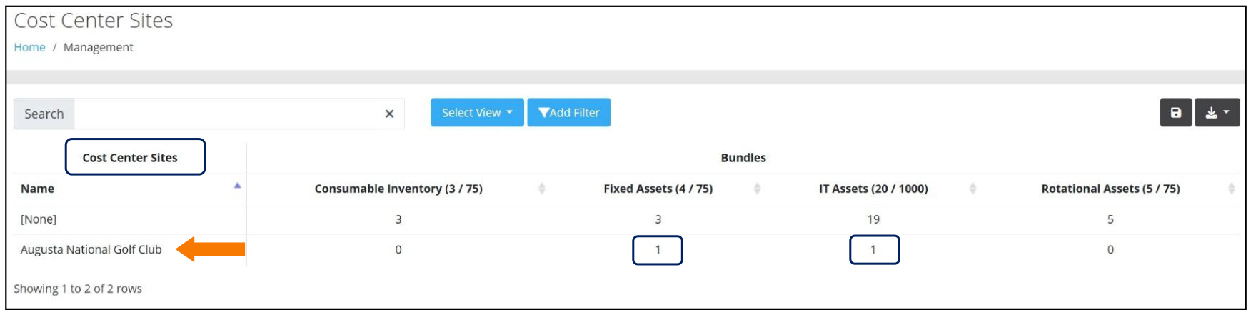 Cost Center Sites page listing assigned Sites with their bundle counts