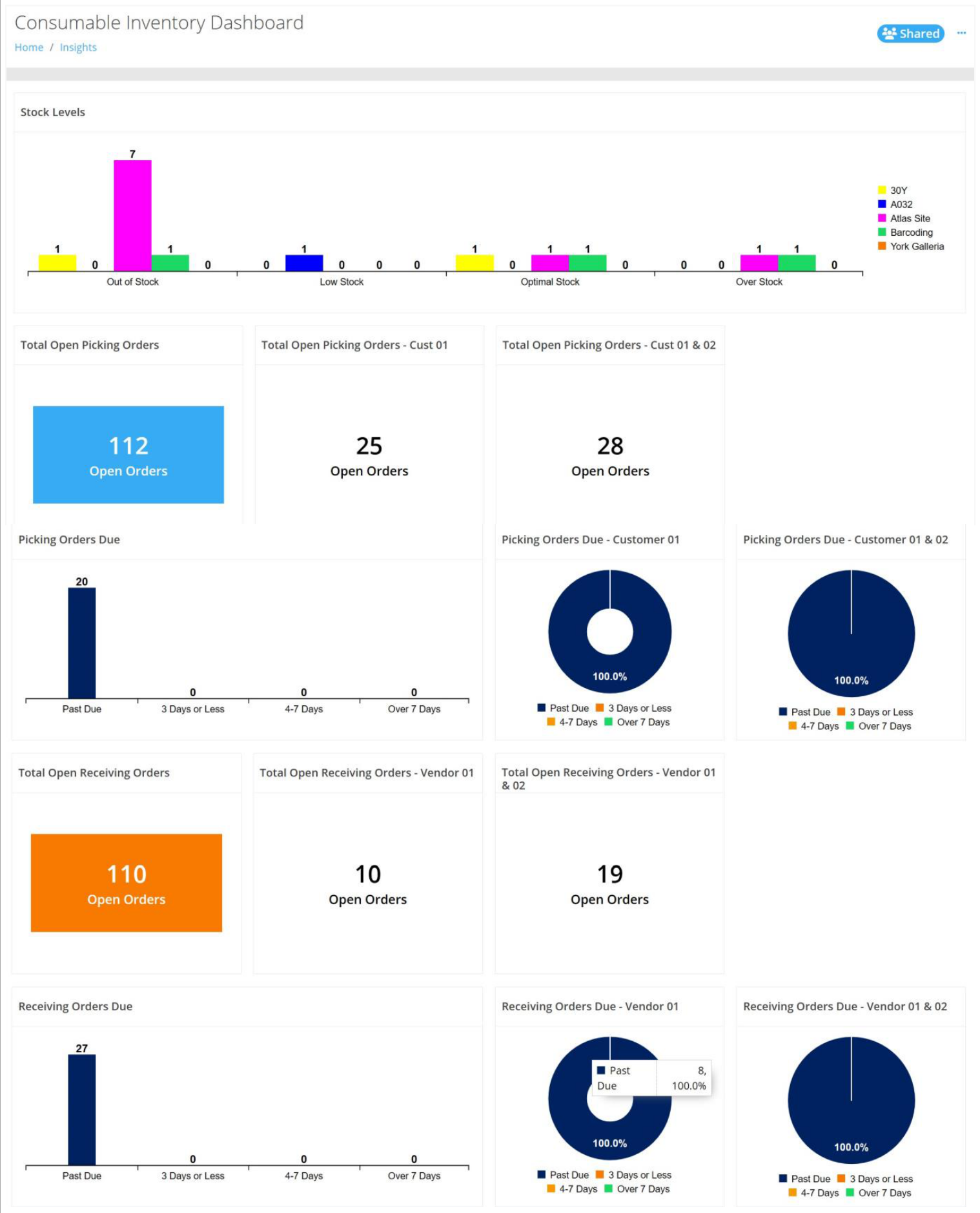 Consumable Inventory Dashboard with Stock Levels, Picking, and Receiving widgets